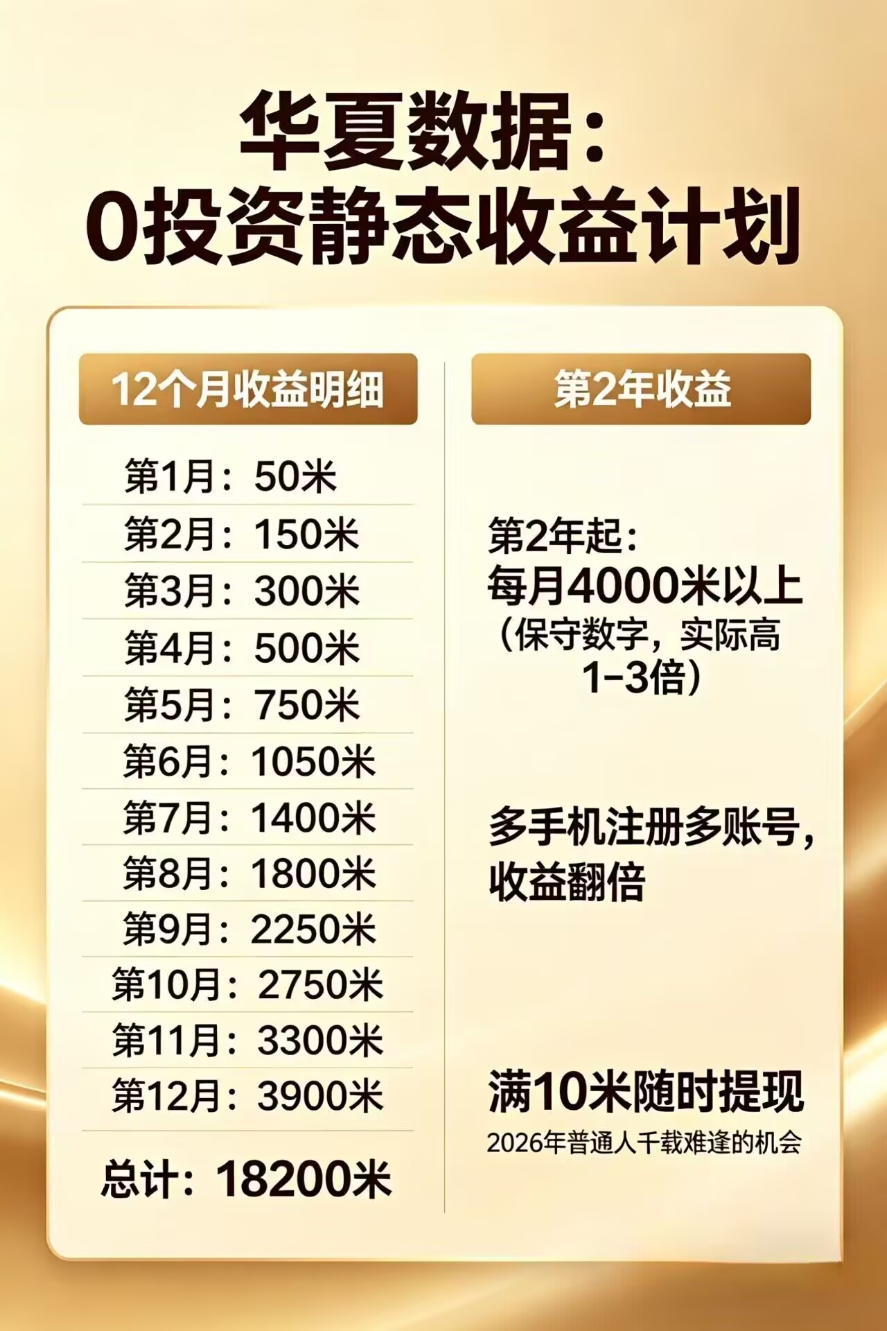 每日花15 分钟看广告,轻松年入过万,无需养鸡,无需下载-墨痕微课