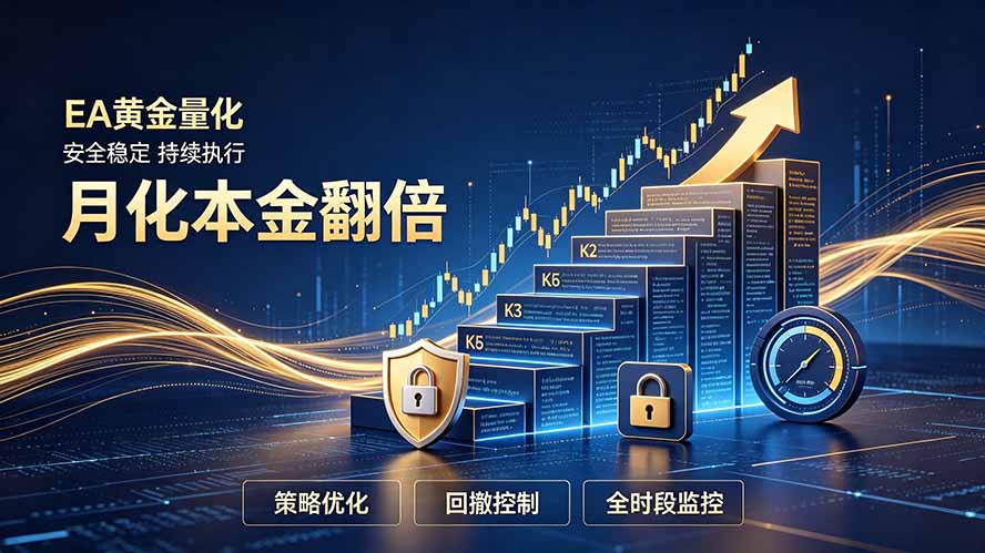 全新EA量化打法,月化本金翻倍的全新策略,安全稳定持续输出-墨痕微课