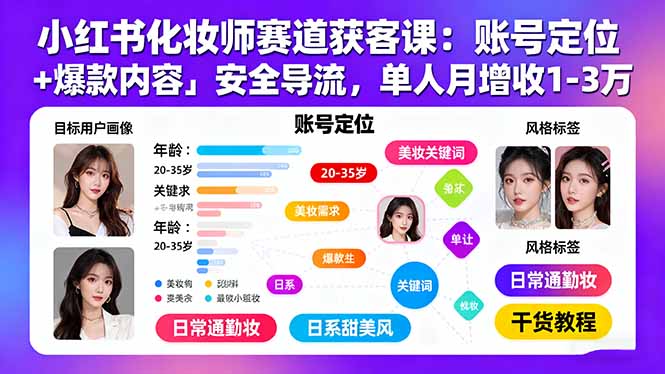 小红书化妆师赛道获客课:账号定位+爆款内容+安全导流,单人月增收1-3万-墨痕微课