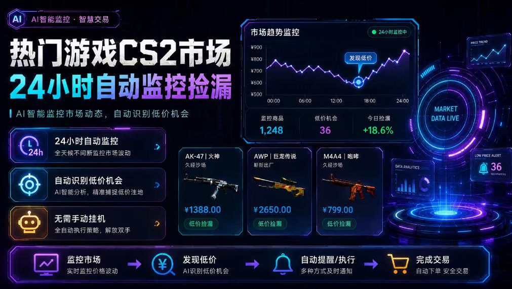 热门游戏CS2市场24小时自动监控捡漏,支持任何形式对数据进行验证,简单易上手,日入300+【揭秘】-墨痕微课