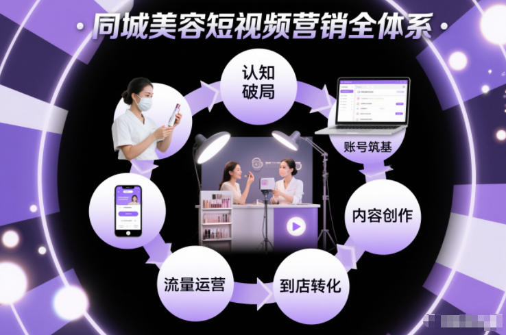 同城美容短视频营销全体系，从认知破局、账号筑基、内容创作、流量运营到到店转化的完整落地体系-墨痕微课