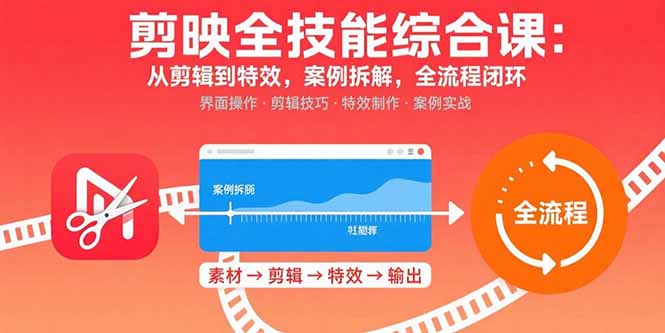 剪映全技能综合课:从剪辑到特效,案例拆解,全流程闭环-墨痕微课