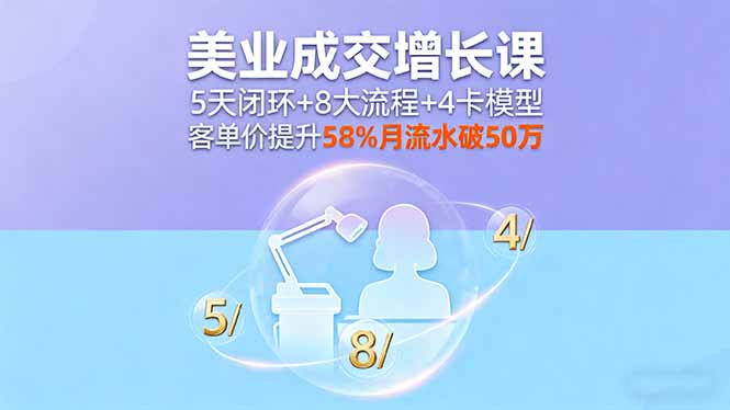 美业成交增长课,5天闭环+8大流程+4卡模型,客单价提升58%月流水破50万-墨痕微课