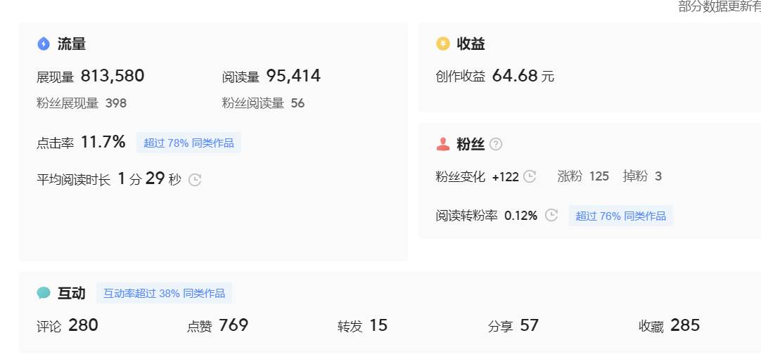 (7736期)微头条副业掘金项目训练营6.0:傻瓜式写作项目 实测当天发了5篇 变现了90 (7736期)微头条副业掘金项目训练营6.0:傻瓜式写作项目 实测当天发了5篇 变现了90