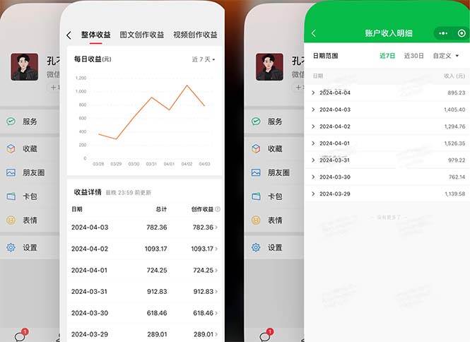 2024年4月最强AI写作,每天1小时,日入1000-3000,教程有实操视频,-墨痕微课